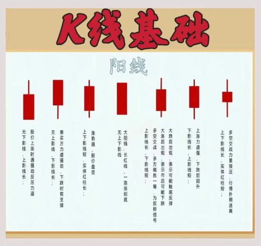 怎么看股票的k线图缩略图