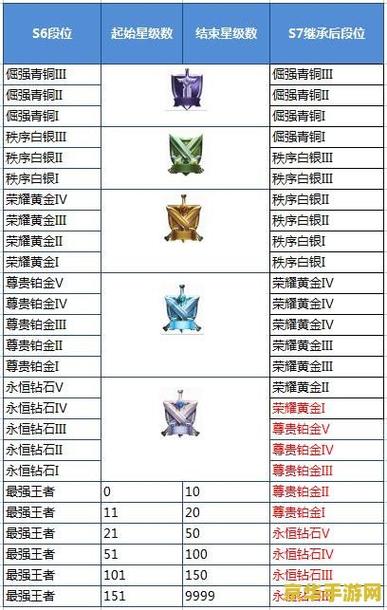 王者荣耀如何显示战队称号游戏截图