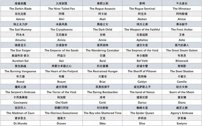 LOL全英雄英文名大全缩略图