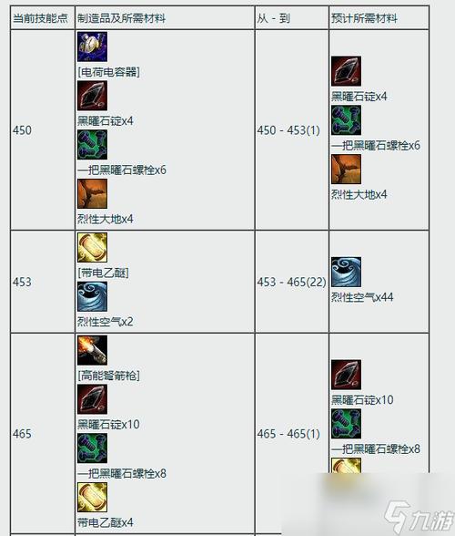 魔兽世界工程图纸哪里买