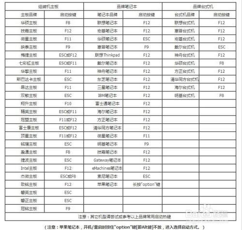 华硕笔记本启动项快捷键缩略图