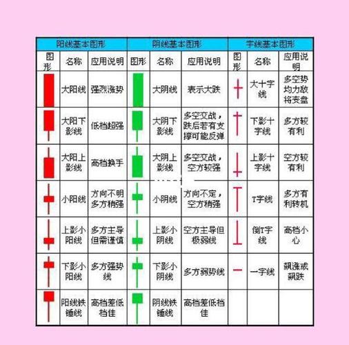 手机股票k线图怎么设置游戏截图