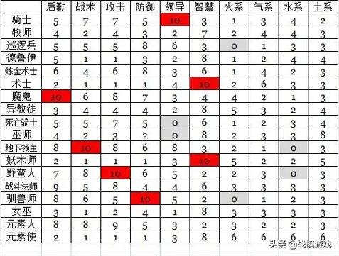 英雄无敌3后期大天使技能介绍游戏截图