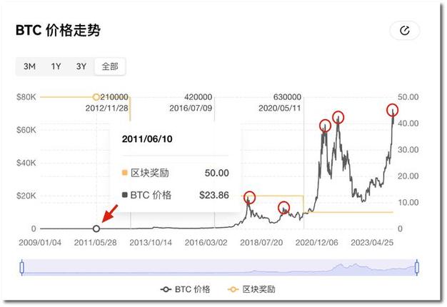 比特币k线走势图缩略图