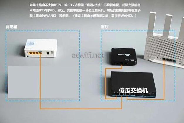 广电机顶盒和无线路由器的连接方法游戏截图