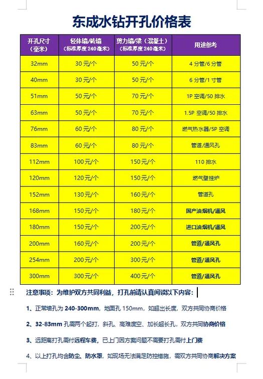 上门打孔多少钱一个