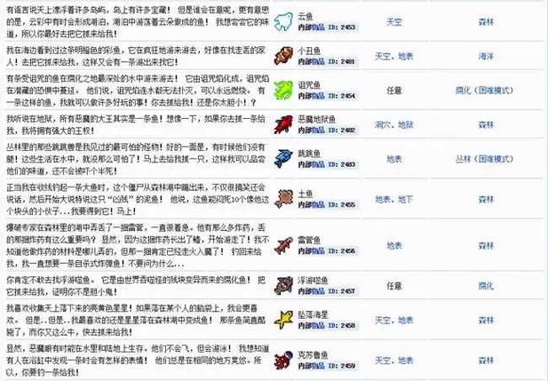 泰拉瑞亚岩浆钓鱼需要什么条件缩略图