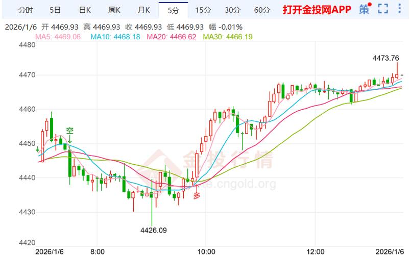 黄金股票今天行情走势缩略图