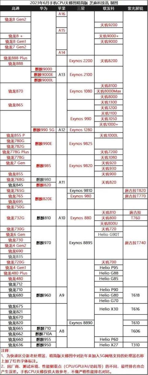 海思麒麟处理器排名图标