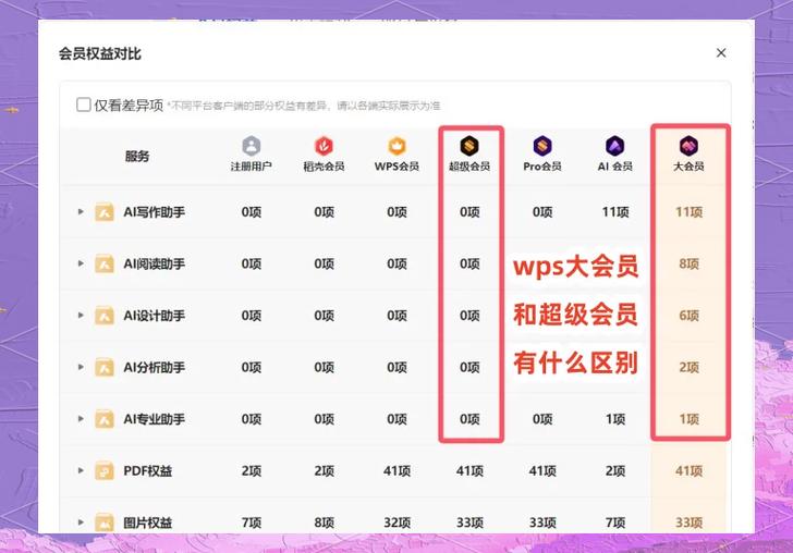 百度云会员和超级会员的区别缩略图