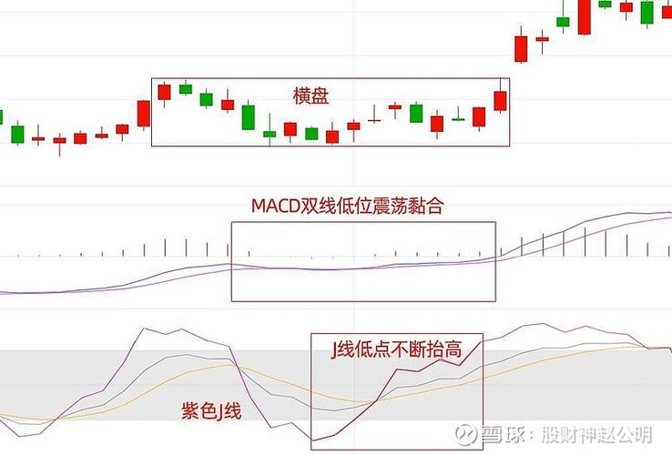 股市指数黄白两线是什么意思