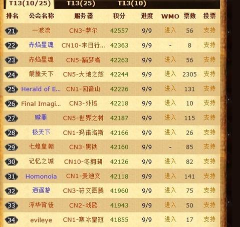 魔兽最有创意的公会名字缩略图