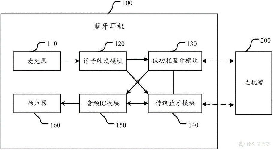 音频格式不支持解码的解决方法缩略图
