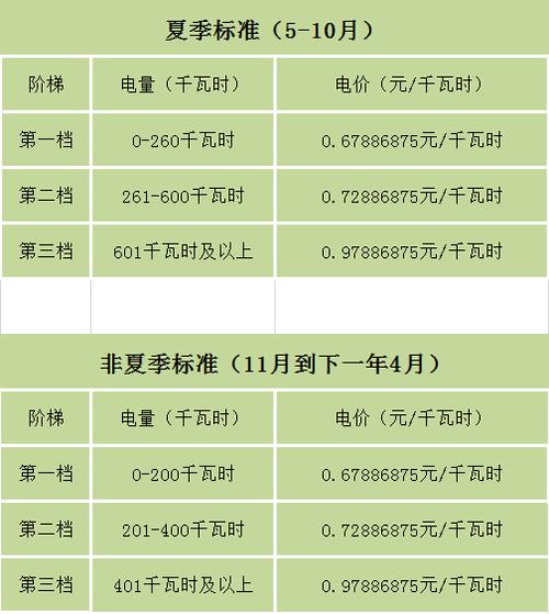 天津阶梯电价怎么收费