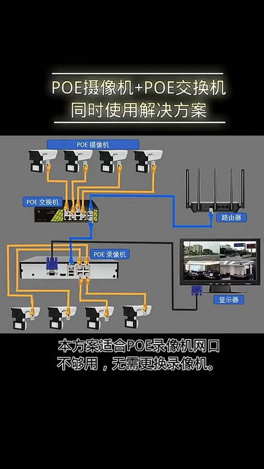 监控摄像头和交换机和录像机连接图
