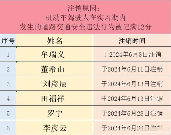 手机号码注销警察局还能查到吗