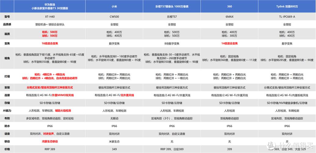 华为p30摄像头坏了修要多少钱缩略图