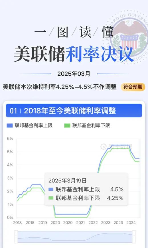 美联储利率决议临近
新