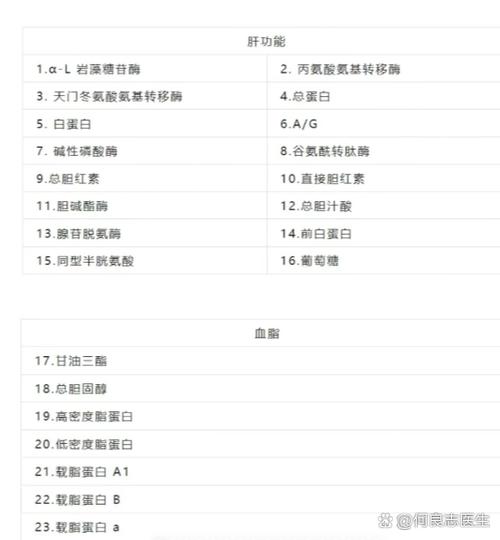 生化检查包括哪些项目游戏截图