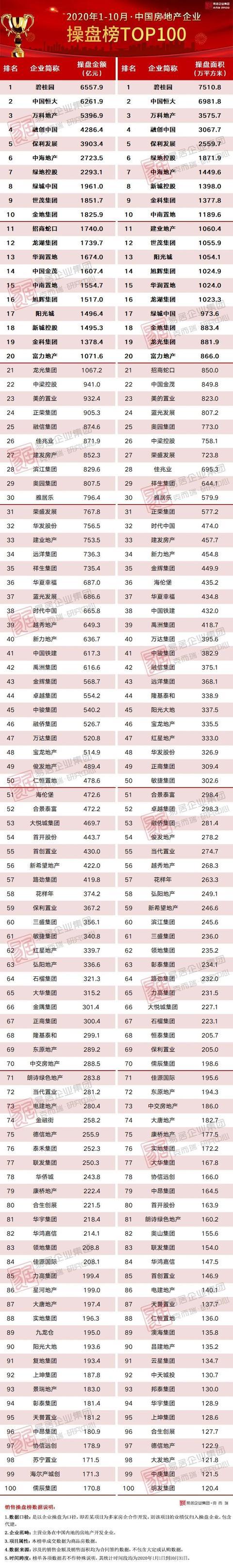 房地产公司排名前十缩略图