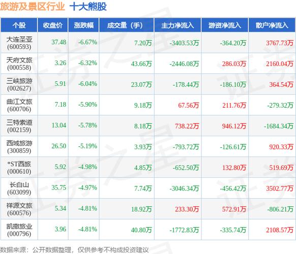 河南文旅有哪些股票游戏截图