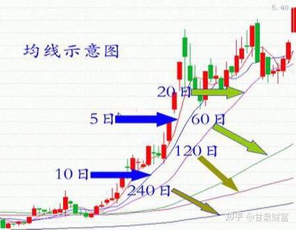 股票红线黄线蓝线各代表什么意思游戏截图