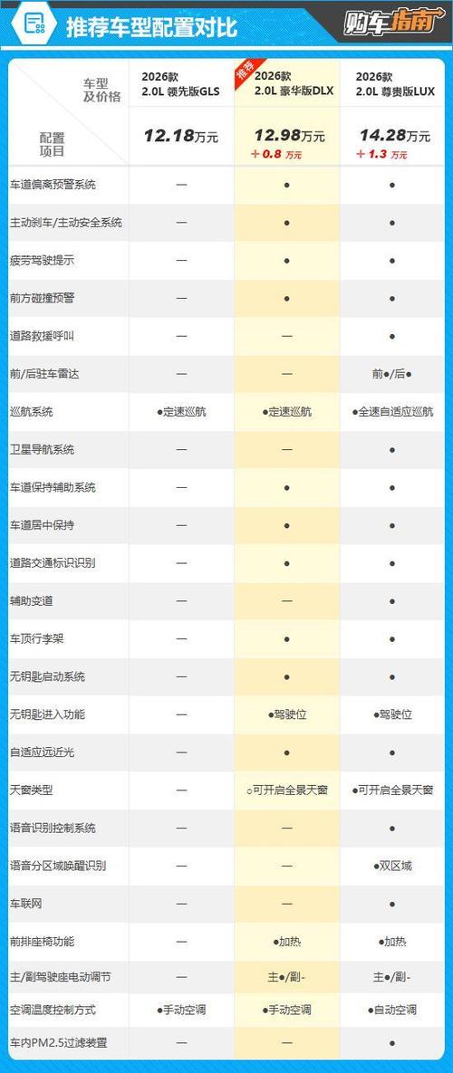 北京汽车6万左右的车缩略图