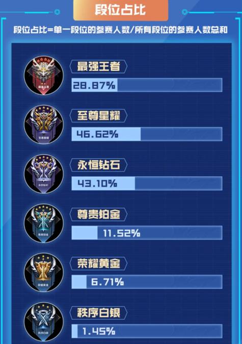 王者荣耀段位上榜了为什么不显示