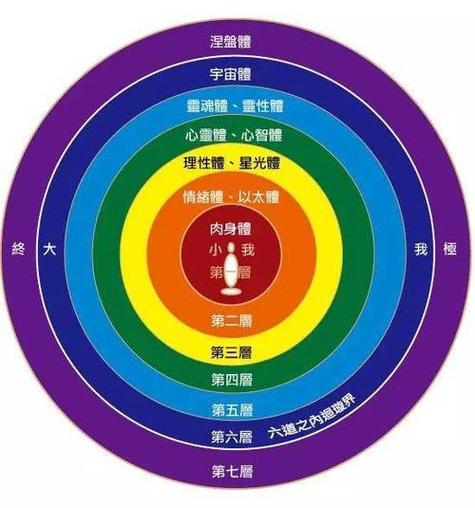 怎样提高自己的能量层级缩略图