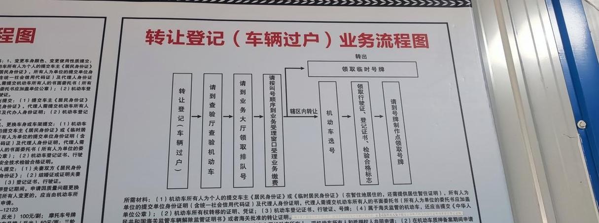 车过户提档给别人和自己有关系吗缩略图