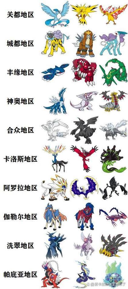 宝可梦神兽等级划分详细游戏截图