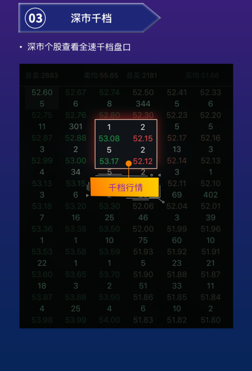 L2通达信level2作弊菜单
