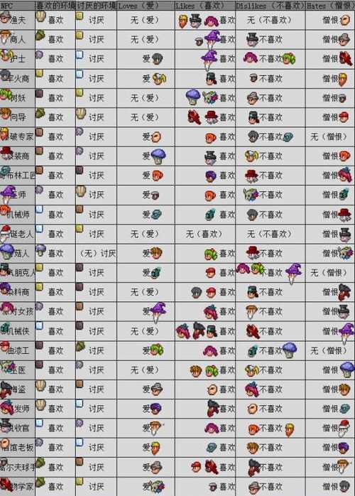 泰拉瑞亚自带神级全物品存档缩略图