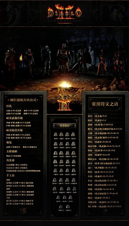 暗黑2atma装备一览表