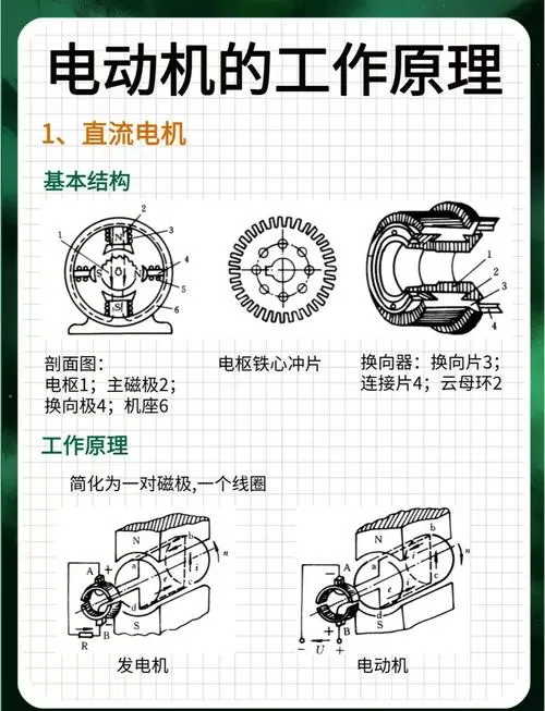 交流电动机的结构及工作原理缩略图