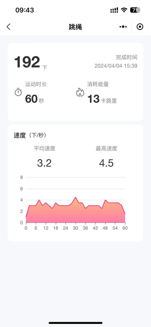跳一跳红绳辅助器免费版怎么内购最新版缩略图