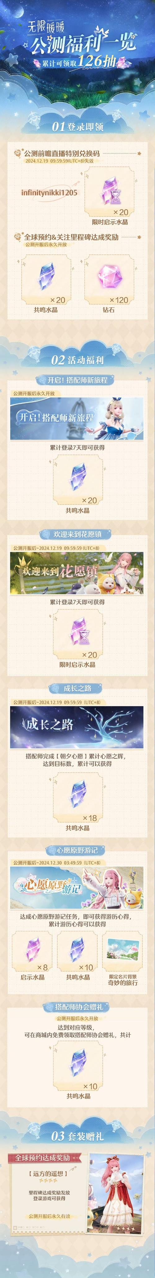 奇迹暖暖破解版无限金币钻石版无限能量缩略图