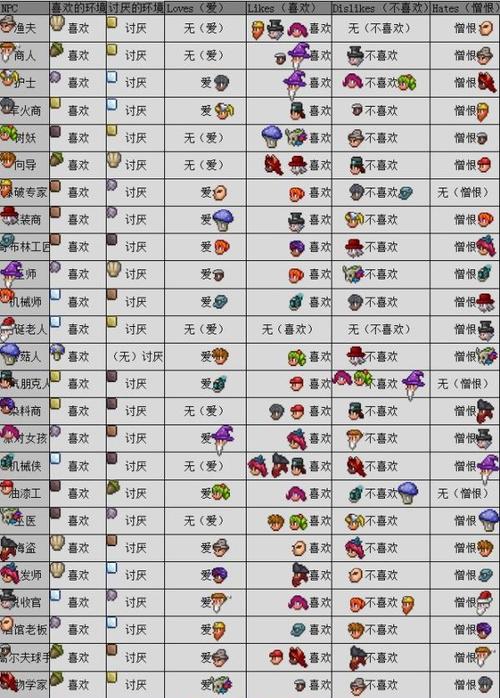 泰拉瑞亚内置MOD菜单最新版本更新内容介绍无限能量无广告版
