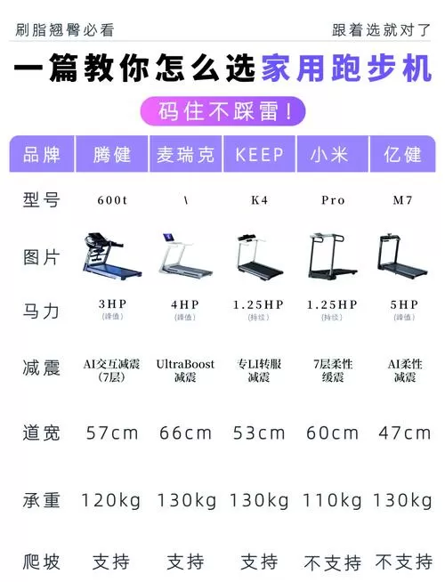 亿健跑步机怎么安装视频教程缩略图
