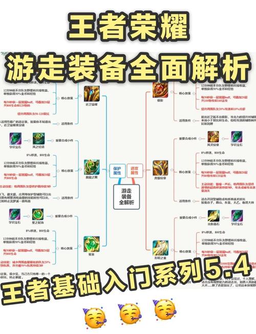王者辅助出装技巧装备详解缩略图