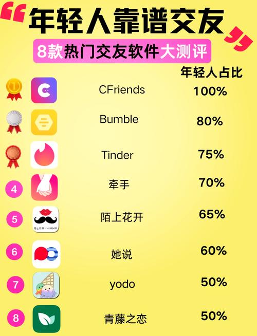 交朋友哪个软件最好免费