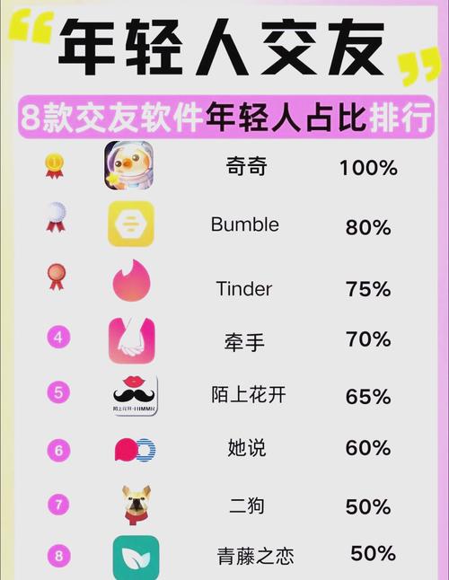 多姿交友app最新版本更新内容介绍