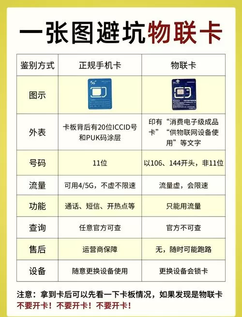 物联卡怎么跳过实名认证