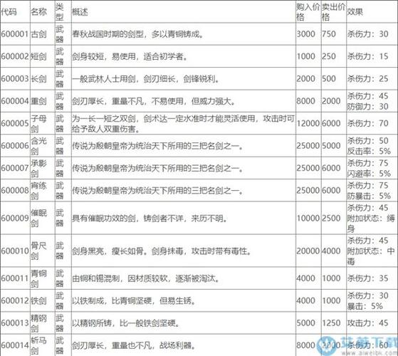 侠客风云传天赋代码大全破解版无限次数缩略图