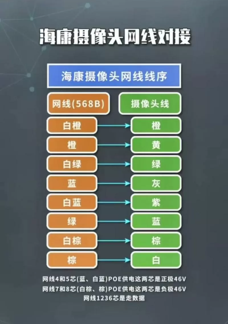 海康威视摄像头连接wifi说明缩略图