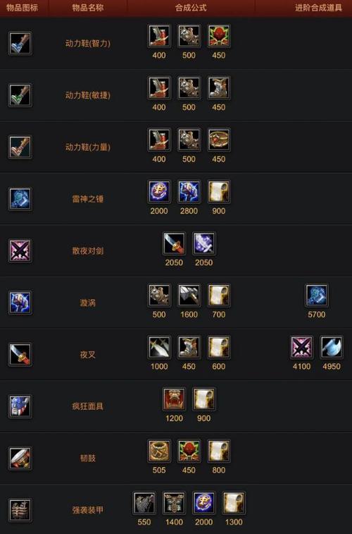 dota1所有物品一览表光环加速版
