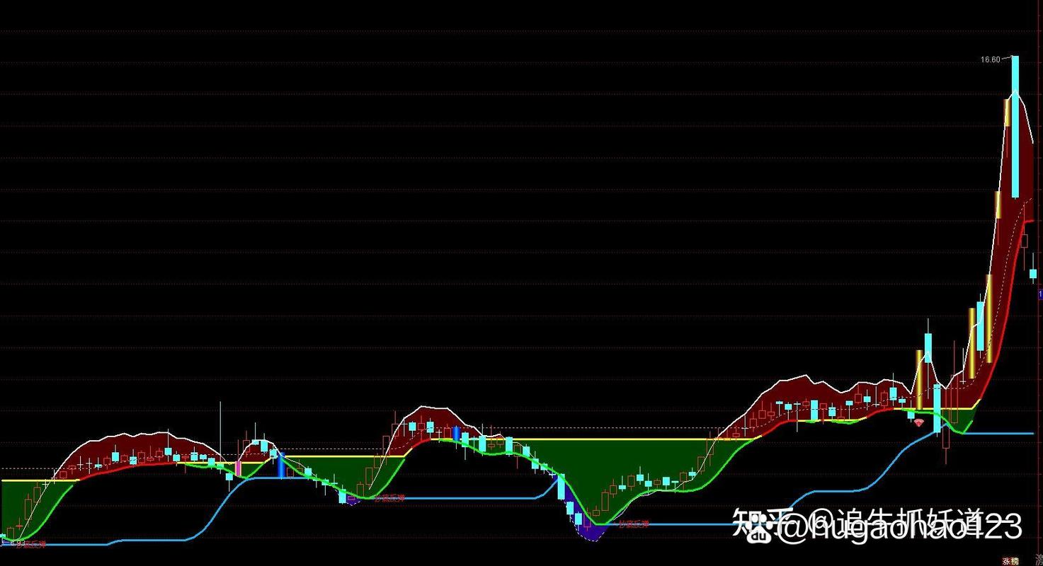 通达信主图上叠加2个指标怎么设置缩略图