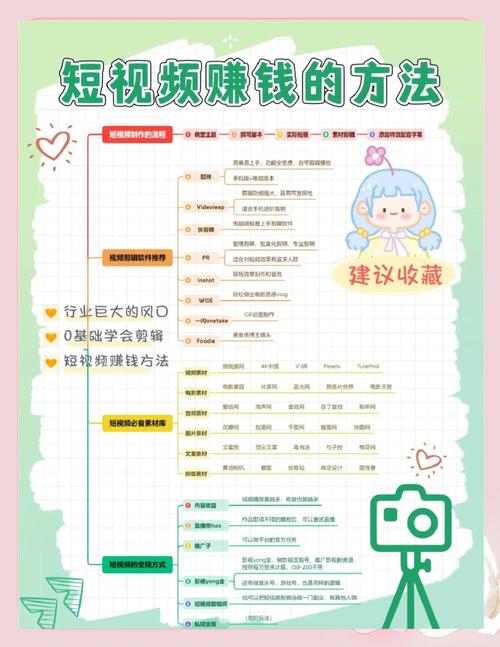 个人拍视频如何赚钱永不升级版