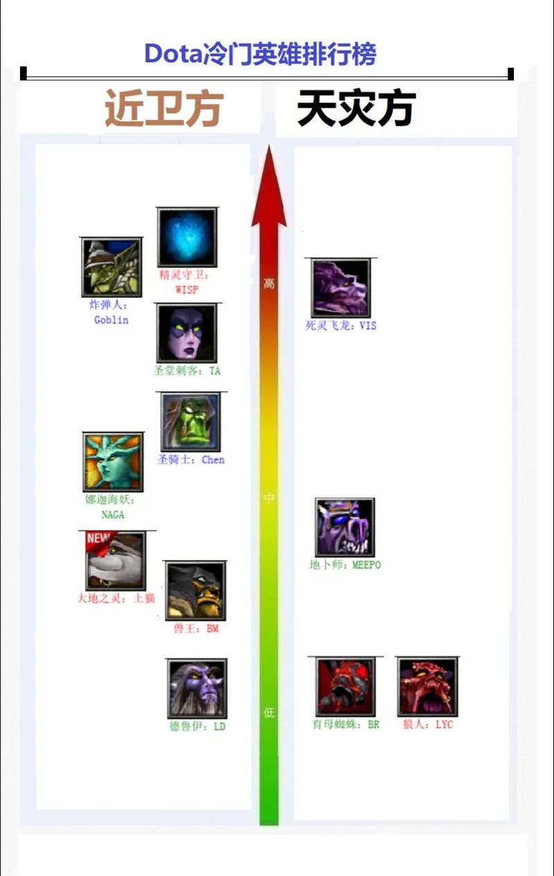 DOTA2后期最强十大英雄排在第一的没人不服