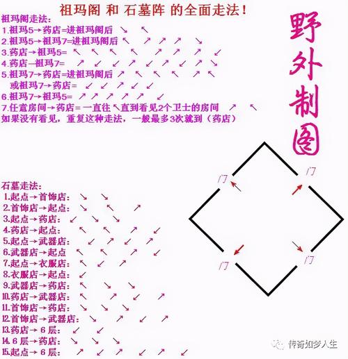 传奇祖玛阁怎么跑祖玛阁位置如何找到